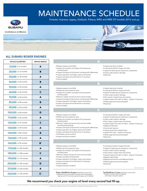 Maintenance Schedule Lookup. . Subaru maintenance schedule